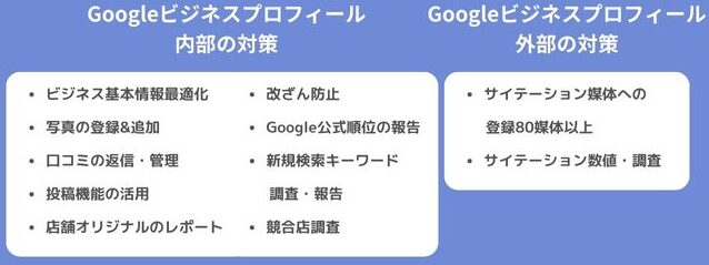 上位表示に向けたオリジナルな対策力