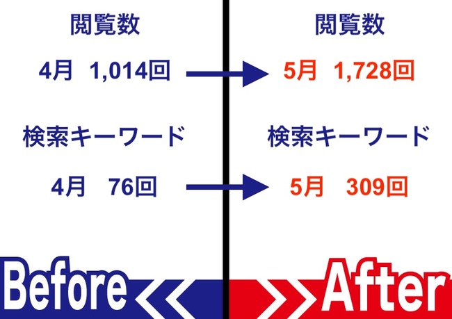 インバウンドMEO対策の成功事例