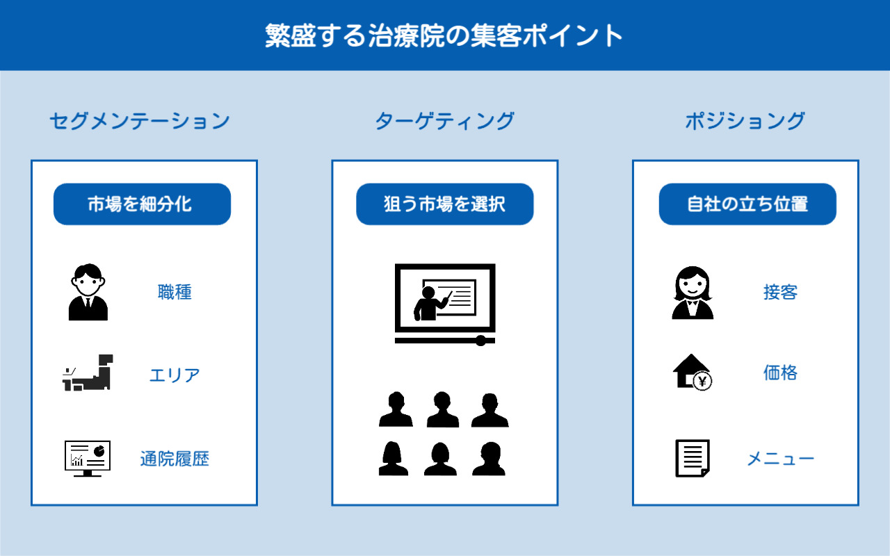 繁盛する治療院の集客ポイント