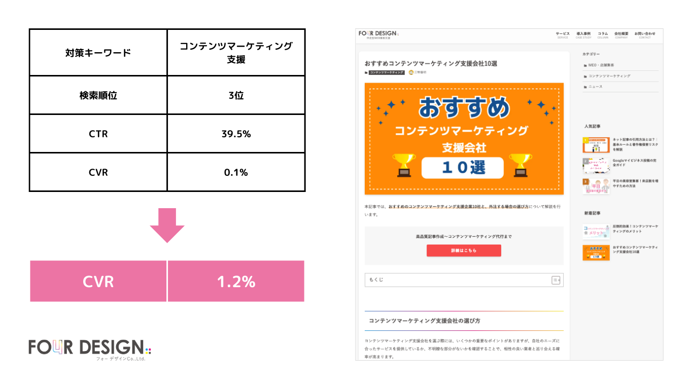 コンテンツ改善による効果