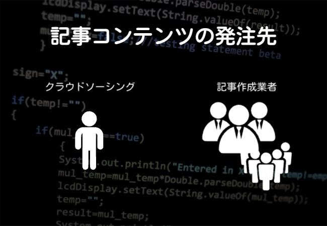 記事コンテンツの発注先