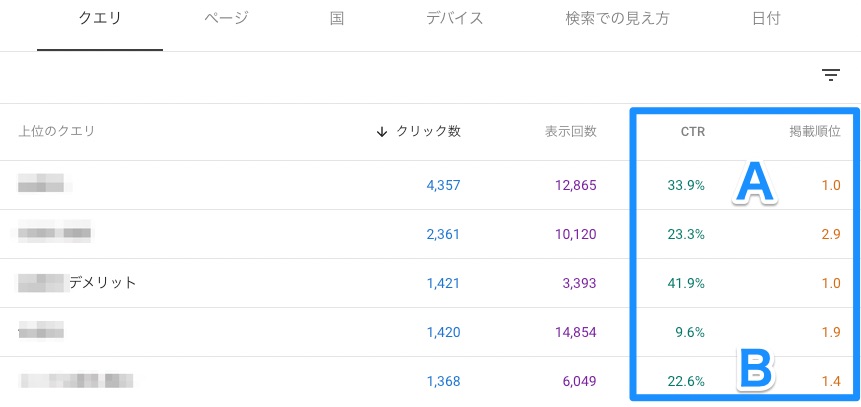 サーチコンソールでの検索パフォーマンス