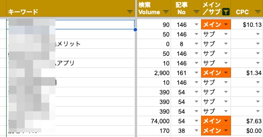 キーワードリサーチ