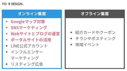 エステサロンの効果的な新規集客方法