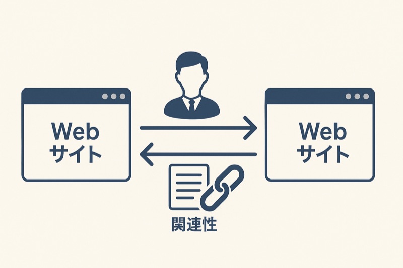 相互リンクのイメージ