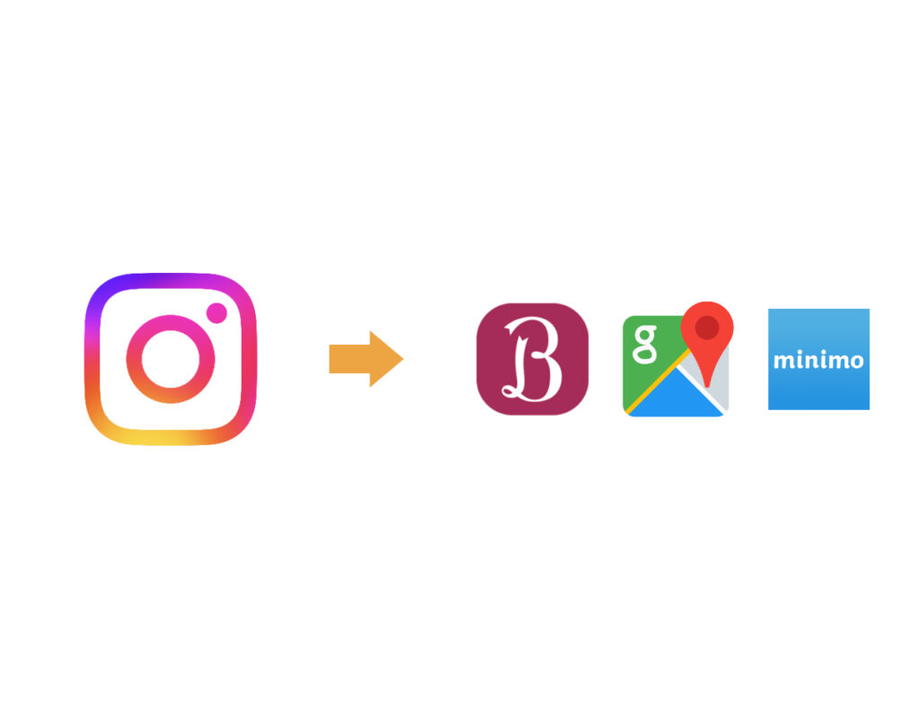 インスタをホットペッパー、Googleマップ、minimoに連携