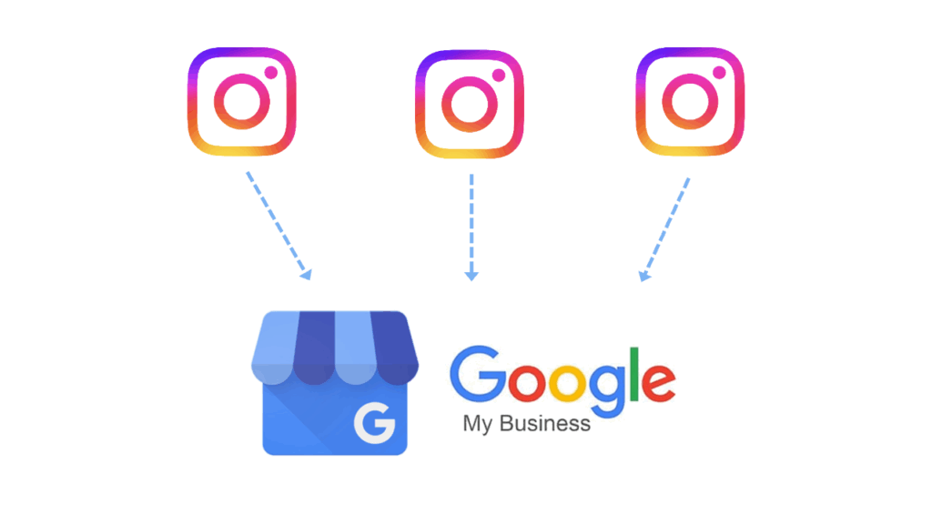 インスタグラムの投稿をGoogleに連携