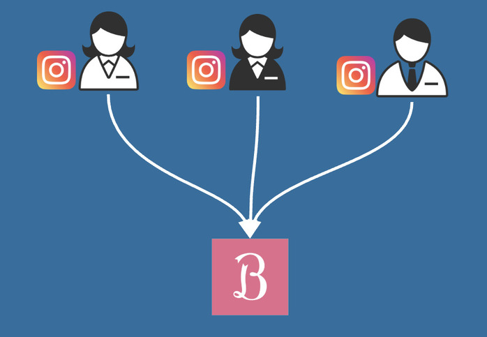 複数のインスタグラムアカウントを連携