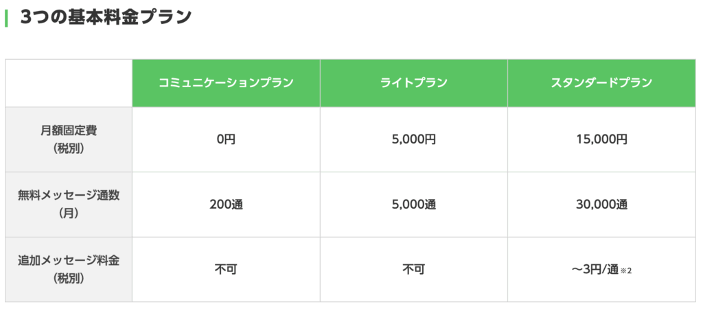 LINE公式アカウント料金プラン